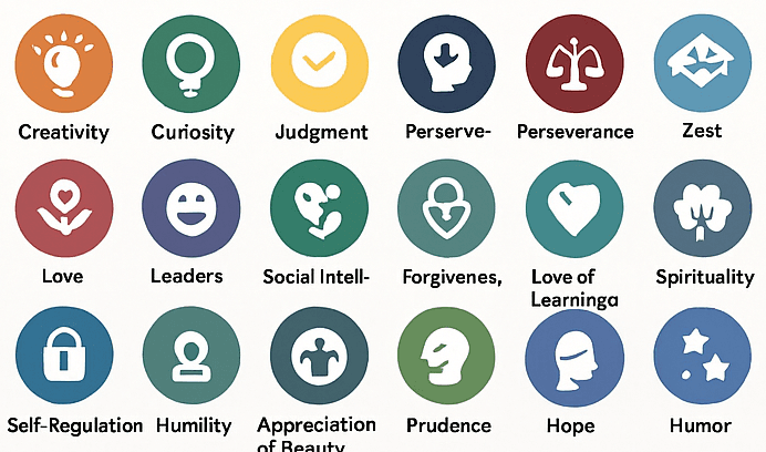 Eighteen colorful circular icons with labels representing character strengths like creativity, curiosity, and perseverance.
